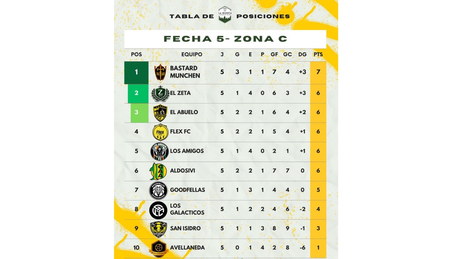 Tabla de posiciones